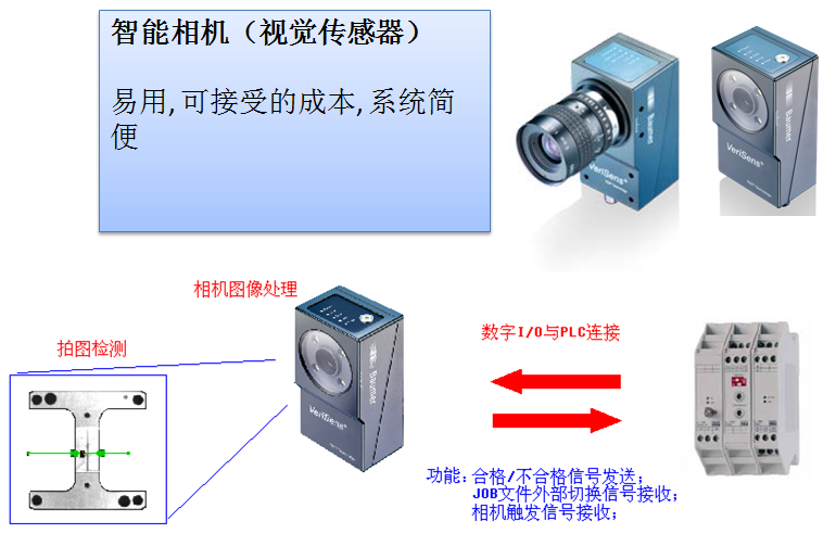 瑞士堡盟智能相機(jī)-Baumer視覺(jué)傳感器